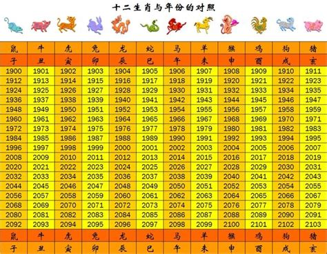 民國71年生肖|生肖對應到哪一年？十二生肖年份對照表輕鬆找（西元年、民國年）